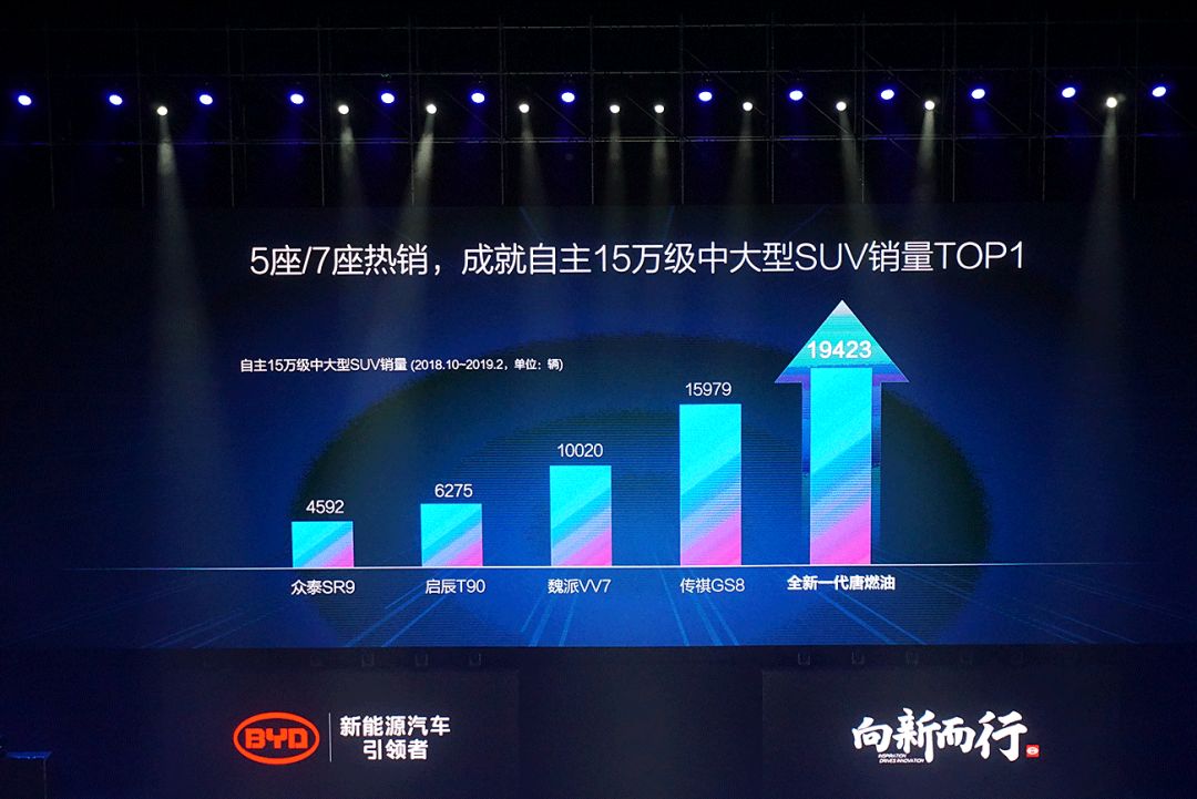 比亚迪byd7150w5m新车多少钱一台,总有一款适合你的新能源车