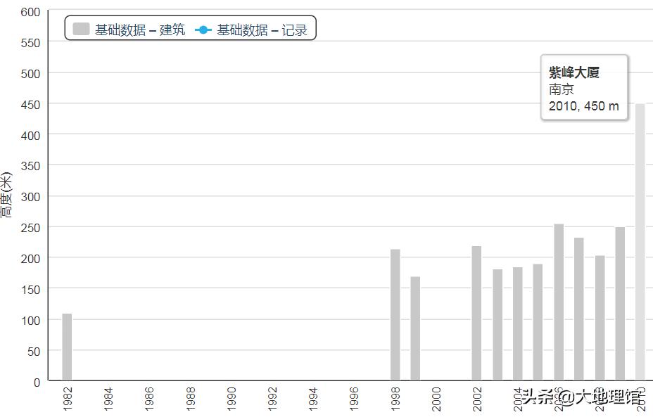 1950前的高楼大厦一览,1933城市建筑图片