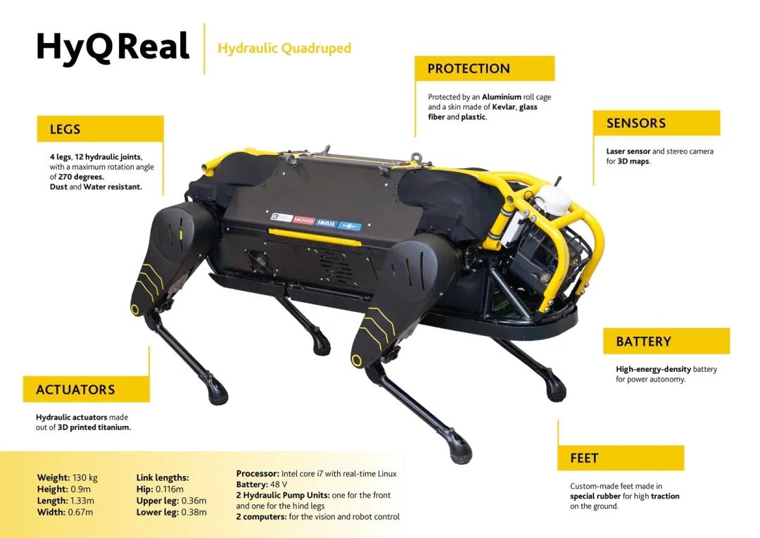 外国人研究四足机器人,国内四足仿生机器人研究现状