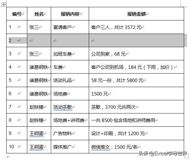Word表格能自动编号吗？中间插入新行难道编号要全部重写？