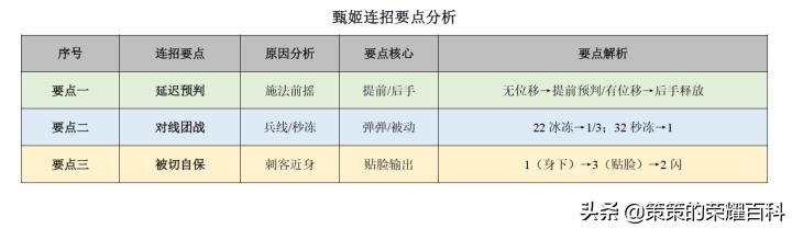 王者荣耀甄姬五杀集锦,王者荣耀国服第一甄姬