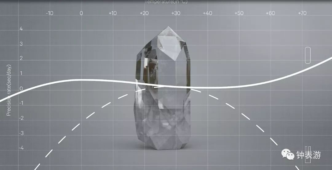 二手西铁城光动能手表能卖多少钱,你会花12万买一块西铁城手表吗