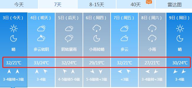 武汉六月热得有特色,武汉6月下旬热吗