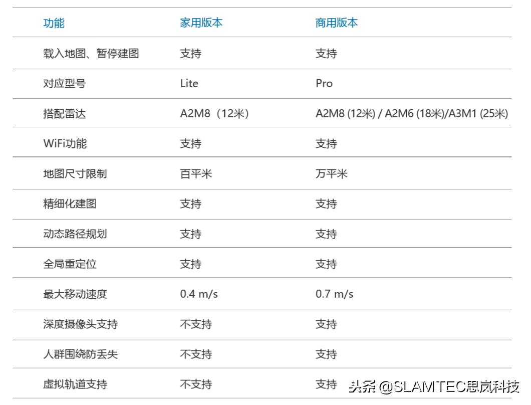 机器人避障有哪种方式更好,机器人避障有哪些方法