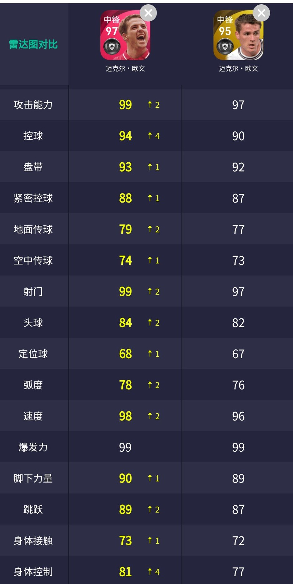 实况足球利物浦英超联赛,实况足球利物浦托雷斯手感最好