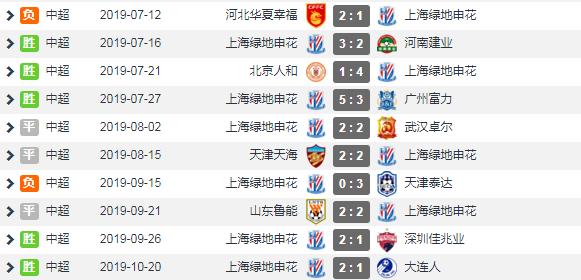 杨旭在申花年薪是多少,杨旭加盟申花队了吗