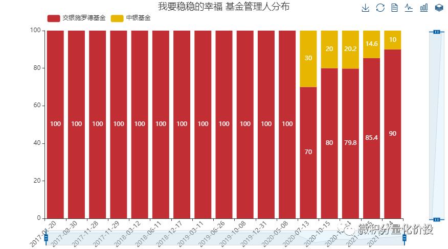 我要稳稳的幸福基金,我要稳稳的幸福基金组合怎么样