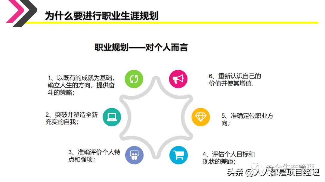 环境设计职业生涯规划ppt,如何制作职业生涯规划ppt