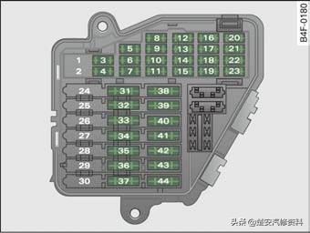奥迪a4大灯保险丝在哪个位置,奥迪a6远光灯保险丝位置示意图