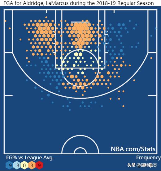 马刺米尔斯阿尔德里奇,马刺队中锋阿尔德里奇