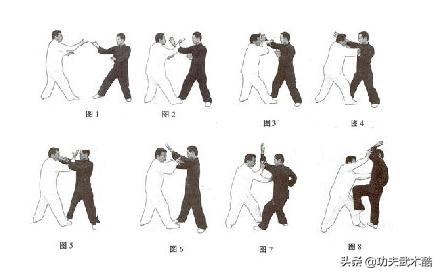 八卦门步法,八卦奇门秘法