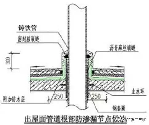 万科户型改造及布局设计,万科总平面规划设计技术标准
