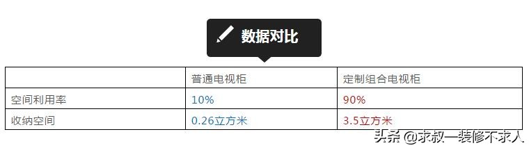 选全套家具有什么选购技巧,挑选家具的十个秘诀图片