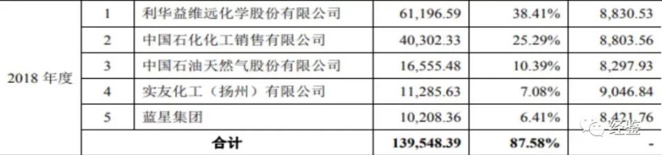 圣泉集团事故,圣泉集团近期发生的重大事项