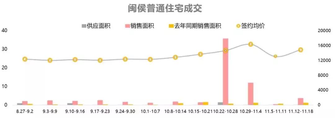 按备案价打97折能打吗,按标价8折出售能赚多少钱