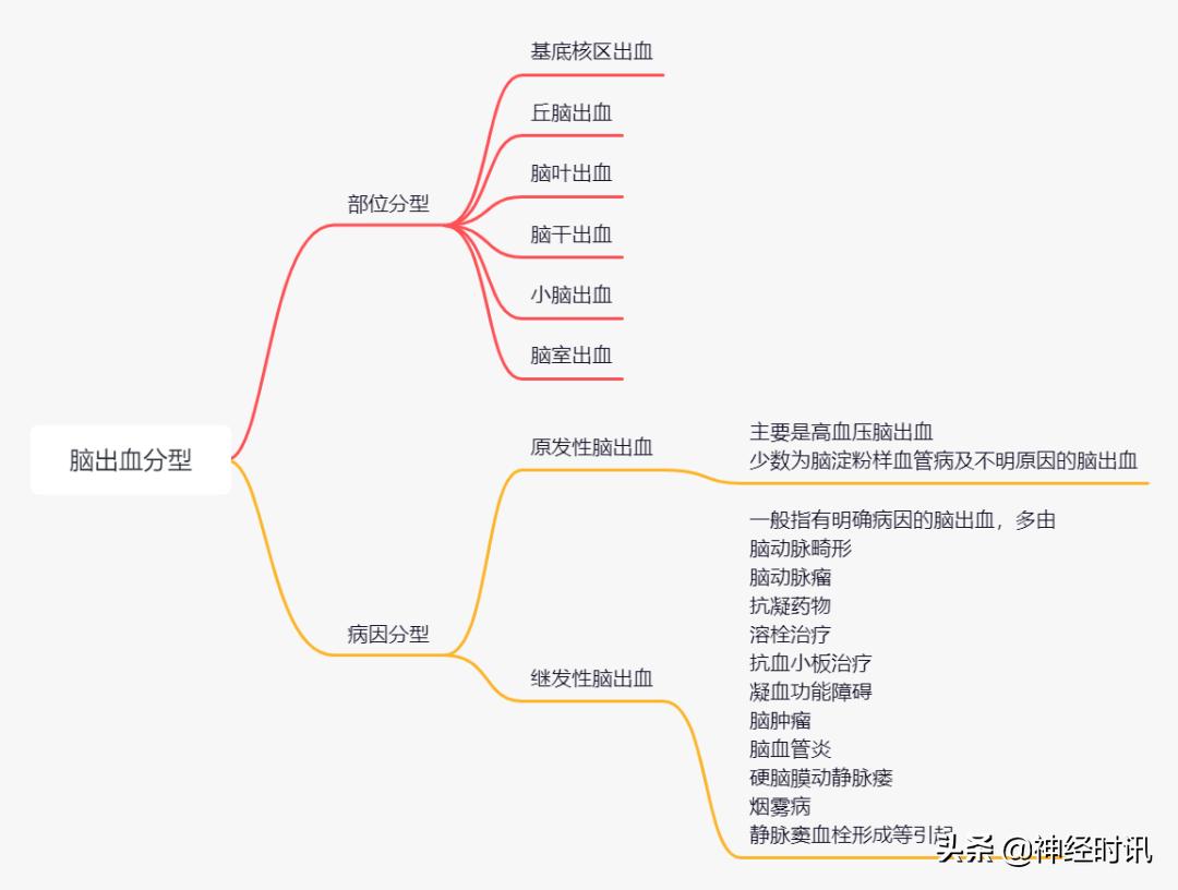 脑出血的病因及鉴别诊断,诊断脑出血最有效的方法