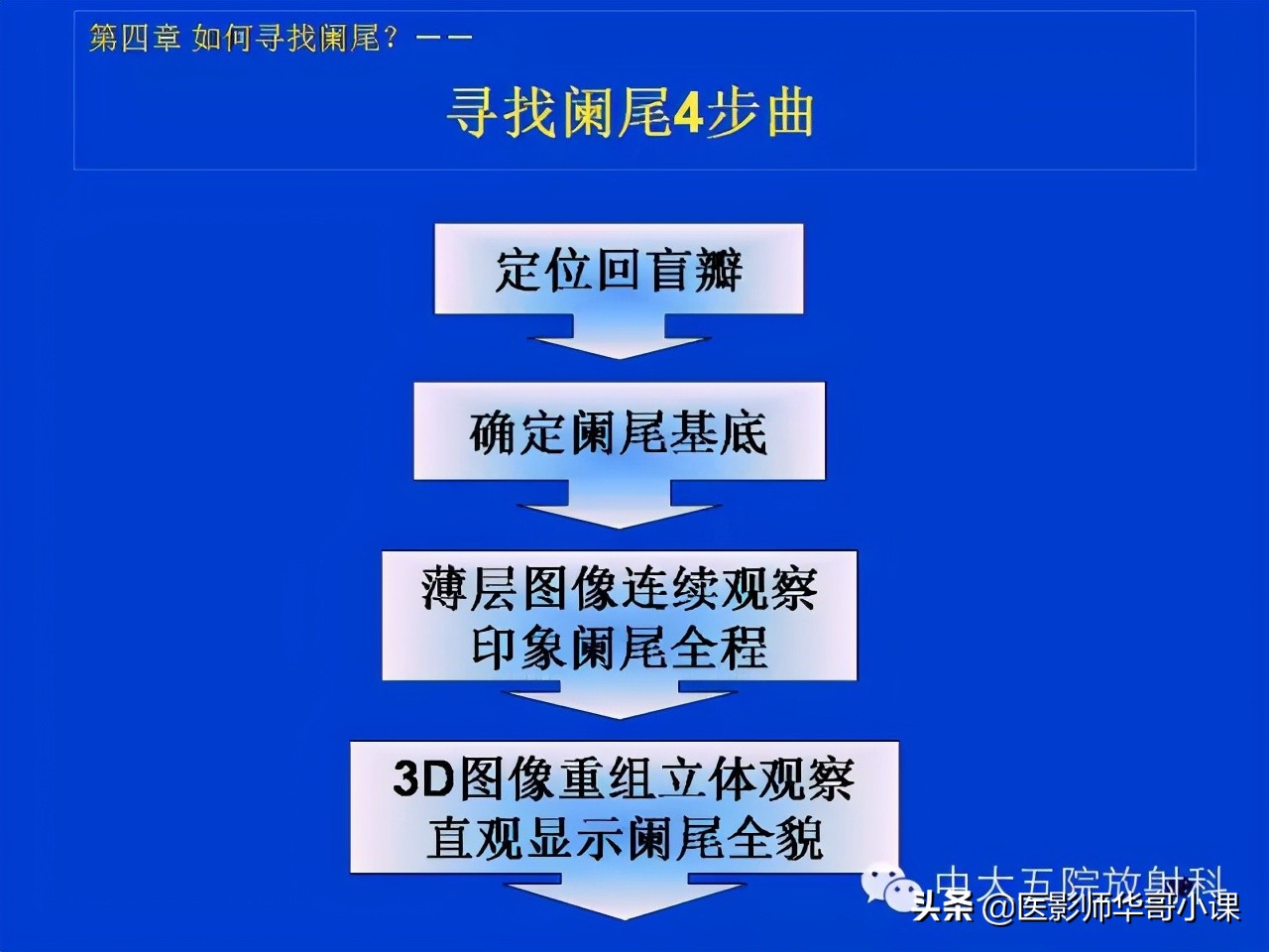 阑尾炎课件,阑尾炎的超声课件