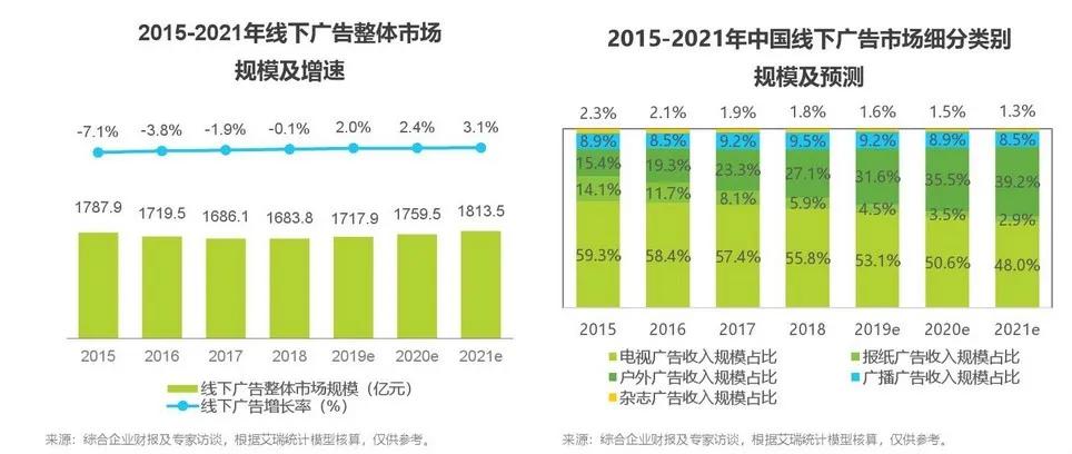 疫情之后的新媒体运营方式,疫情之后新基建7大领域