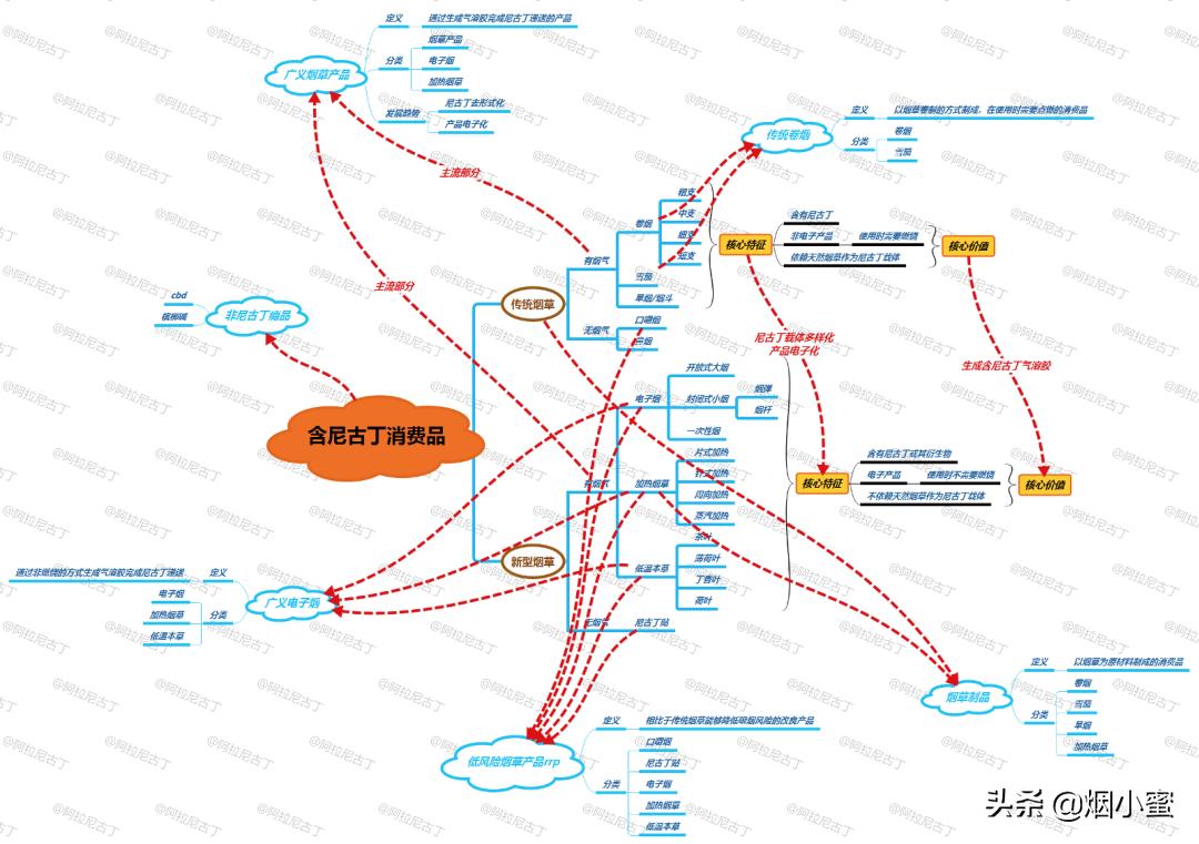 子烟是什么意思,子烟的含义