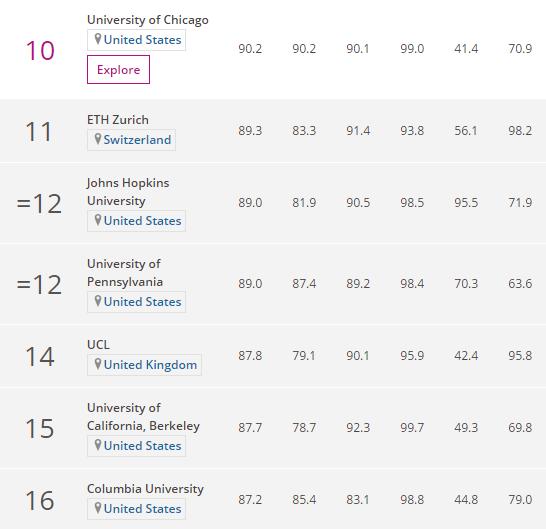 世界商科大学排名2019中文版,世界大学商科最新排名