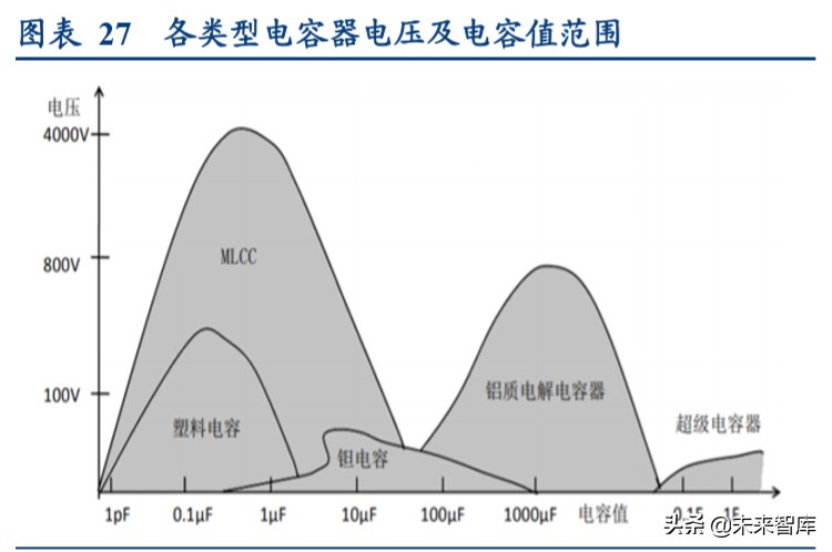 24年高压电容器市场分析报告,电容行业经济形势预测