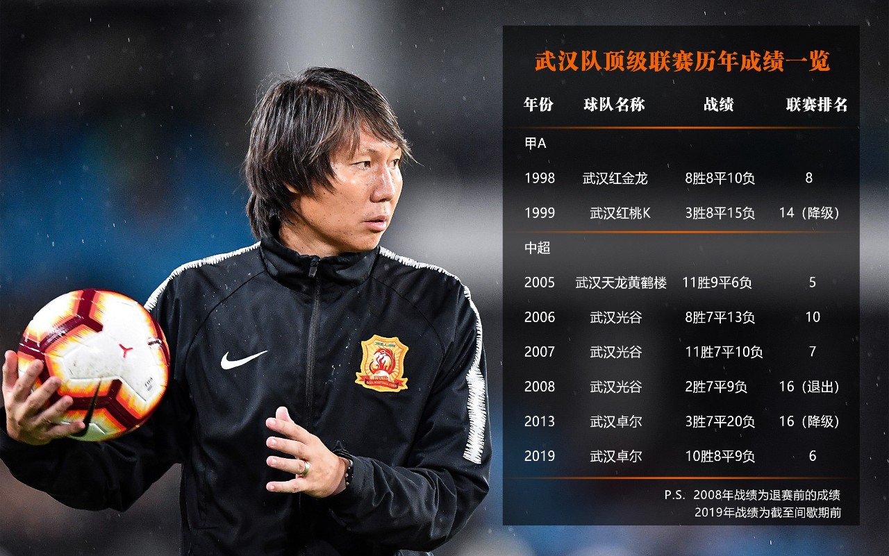 武汉足球俱乐部最好成绩,武汉足球厉害吗