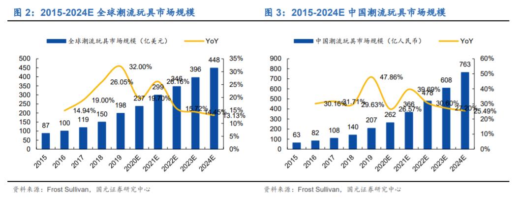 沸点行研|吃土也要抽盲盒?年轻人为何被“蛊惑”?