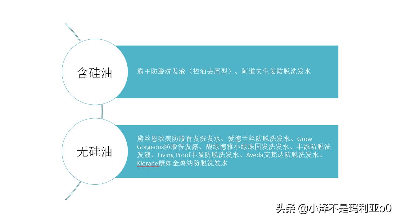 额头秃发际线后移适合什么洗发水,拯救发际线的洗发水