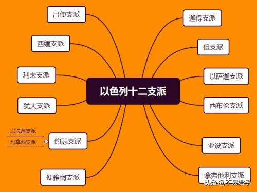 犹太经典对犹太人的影响,怎么看待犹太教和犹太人