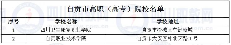 德阳有哪些3+2公立高职学校,四川德阳有几所职业技术学院