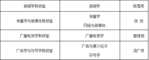 川大新传专业,川大新传考研