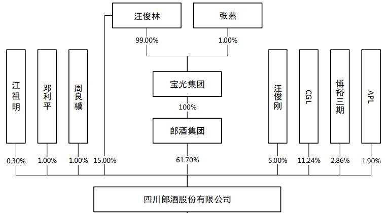 茅台慌了？刚刚,中国白酒首富冲刺A股IPO（附最新IPO排队名单）