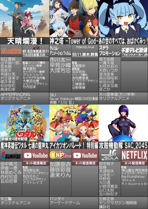 2020年二月新番推荐二期,2021年4月全部新番