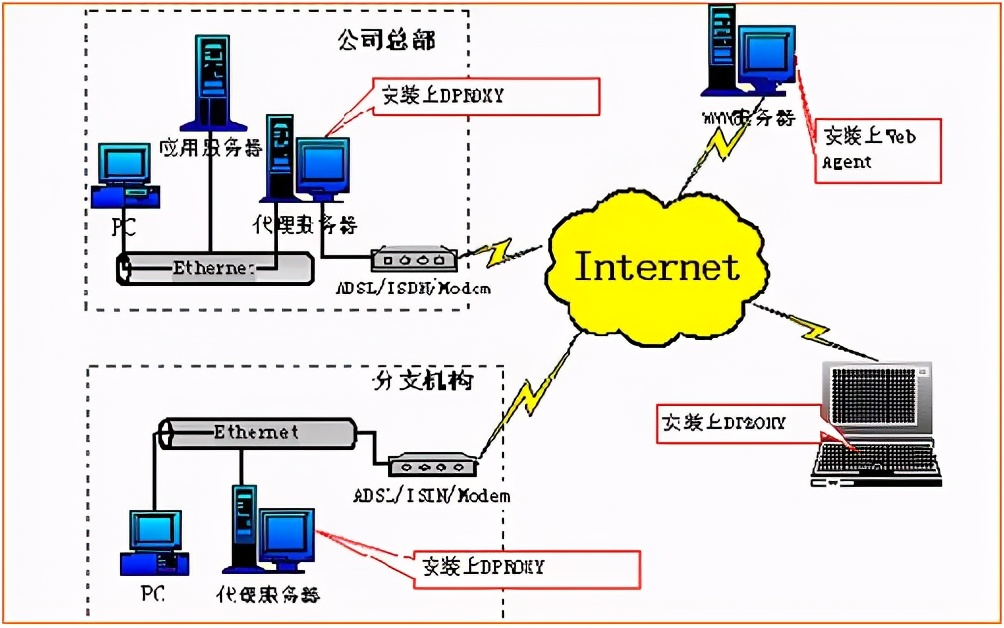 运维工程师就是修电脑的吗,运维是不是又累又没前途