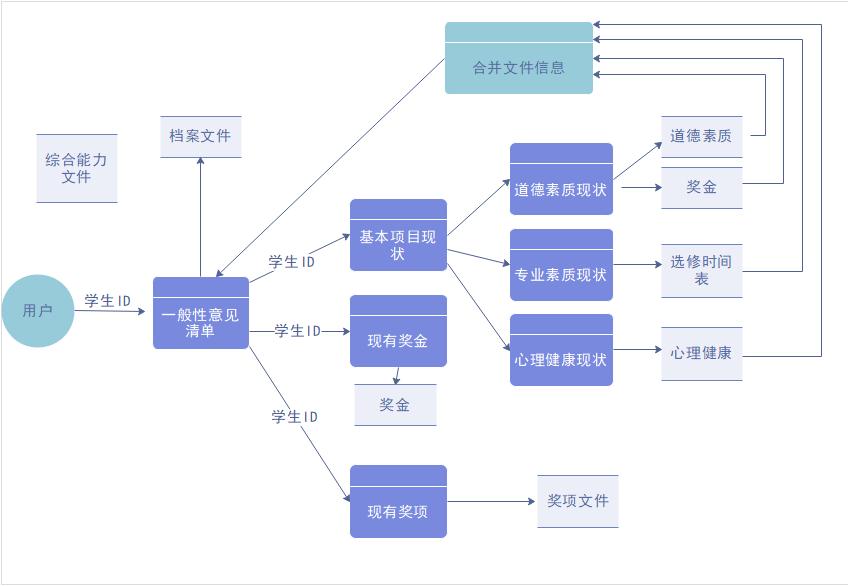 有流程图内容怎么一键生成流程图,如何制作可编辑状态的流程图