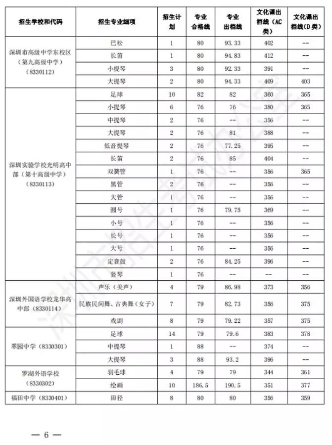 深圳中考艺术特长生需要什么条件,2023中考艺术特长生深圳