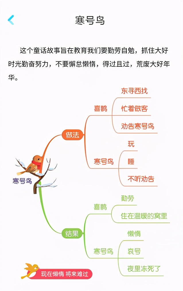 部编版二年级寒号鸟字词,人教版三年级语文寒号鸟生字词语