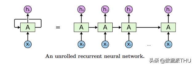 深度学习自己创作的音乐代码,深度学习自动生成音乐