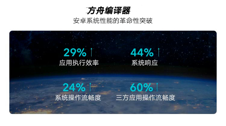 荣耀20pro性能好吗,荣耀20pro有多强