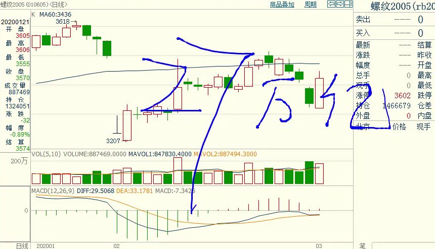 期货舵手指导视频,期货高手实盘分享