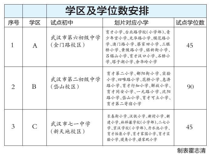 武汉江岸区学区房对应小区,武汉江岸区学区房楼盘