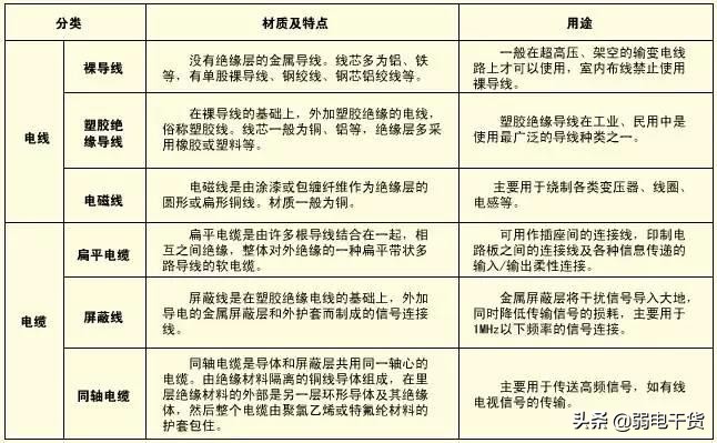 常用电工导电材料有哪几种,正确使用常用电工材料