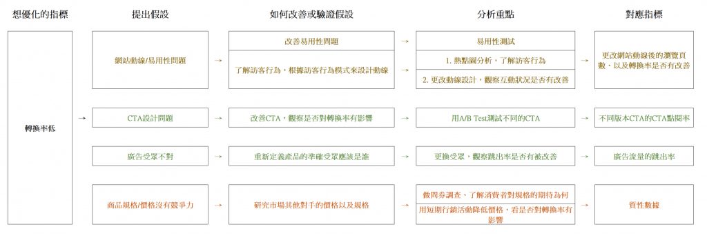 优化思维seo,SEO深度解析