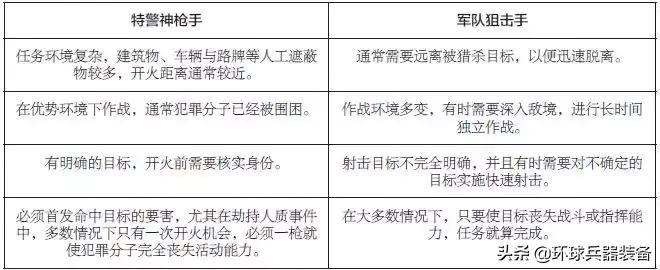 swat鎴樻湳灏忕粍璁粌,swat鎴樻湳灏忕粍