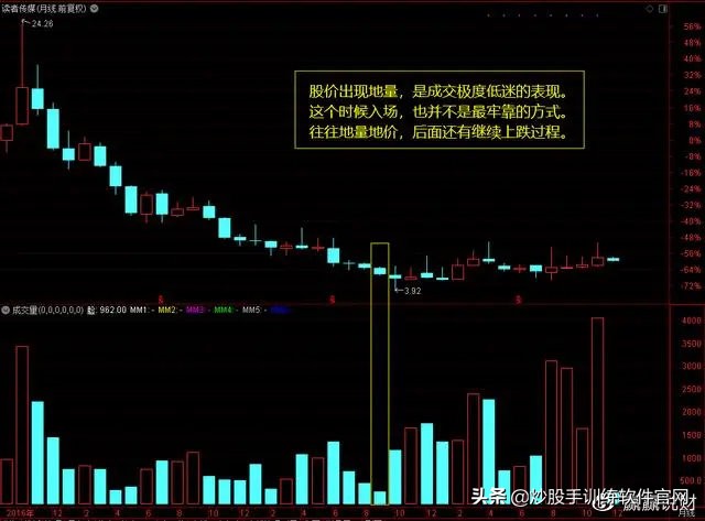 股市数字谚语,股市谚语不破不立是什么
