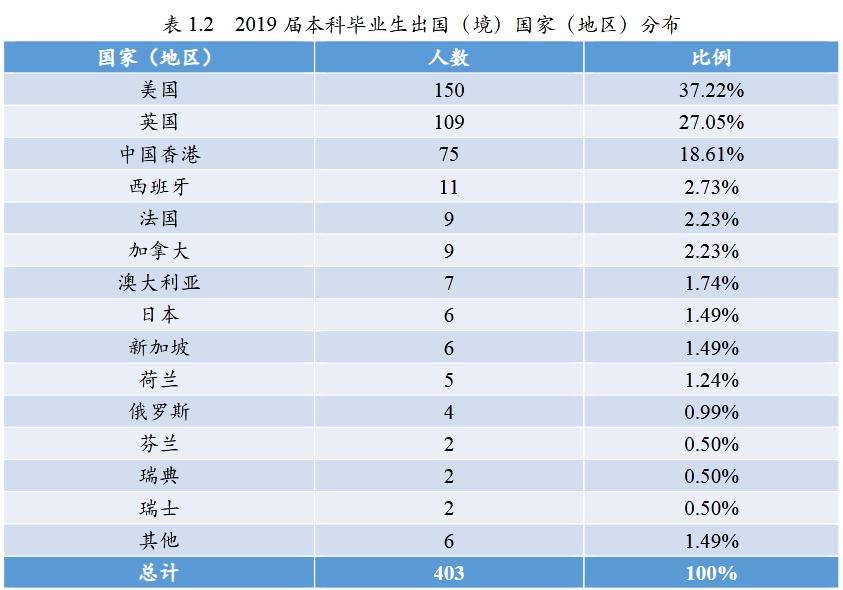 北京师范大学研究生就业率,北京师范大学本科升学率
