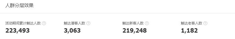 618高客单价推广方式,高客单价618活动策划