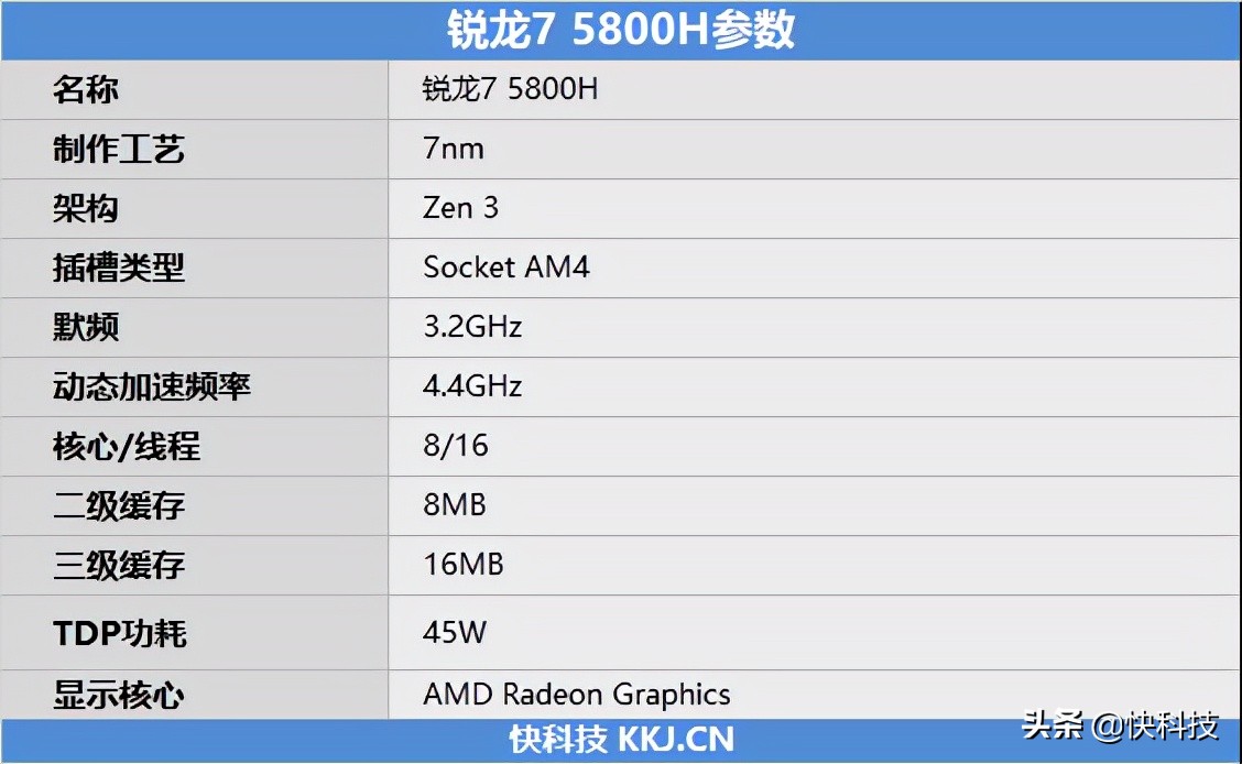 惠普暗影精灵7pro优缺点,双十一惠普暗影精灵7和r9000p