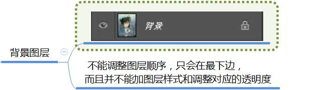 ps图层实用讲解图片教程,ps入门教程零基础排版图层的讲解