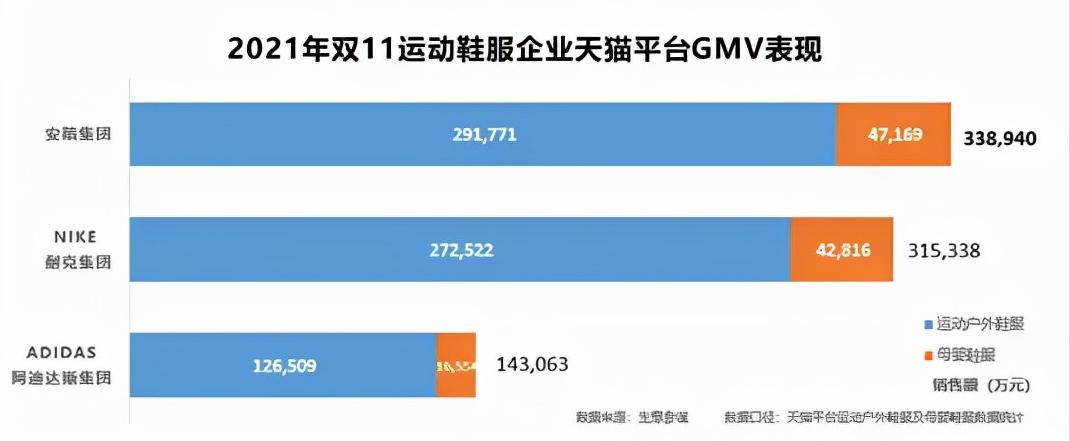 耐克真的不行了,耐克到底有多厉害
